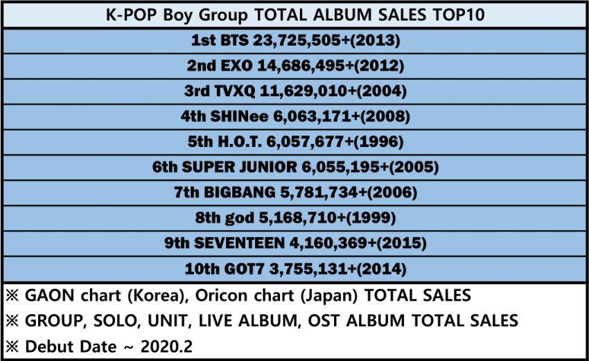 Top-10-best-selling-idol-groups-in-history-1