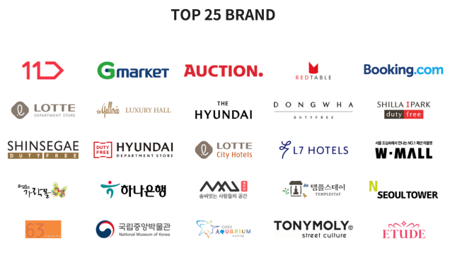 2020 8 Seoul Shopping Festa Top 25 Brand participants