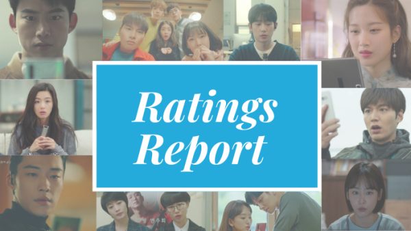 Drama viewership ratings for the week of Week of Jan 10-16, 2022
